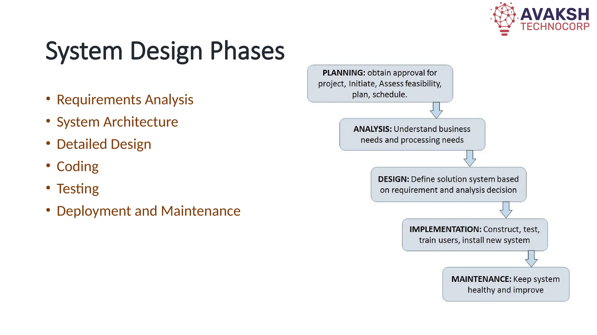 System Design introduction main content .pptx