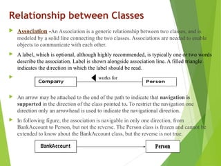 Relationship between Classes
 Association -An Association is a generic relationship between two classes, and is
modeled by a solid line connecting the two classes. Associations are needed to enable
objects to communicate with each other.
 A label, which is optional, although highly recommended, is typically one or two words
describe the association. Label is shown alongside association line. A filled triangle
indicates the direction in which the label should be read.
 works for
 An arrow may be attached to the end of the path to indicate that navigation is
supported in the direction of the class pointed to. To restrict the navigation one
direction only an arrowhead is used to indicate the navigational direction.
 In following figure, the association is navigable in only one direction, from
BankAccount to Person, but not the reverse. The Person class is frozen and cannot be
extended to know about the BankAccount class, but the reverse is not true.
 