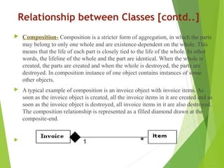 Relationship between Classes [contd..]
 Composition- Composition is a stricter form of aggregation, in which the parts
may belong to only one whole and are existence-dependent on the whole. This
means that the life of each part is closely tied to the life of the whole. In other
words, the lifeline of the whole and the part are identical. When the whole is
created, the parts are created and when the whole is destroyed, the parts are
destroyed. In composition instance of one object contains instances of some
other objects.
 A typical example of composition is an invoice object with invoice items. As
soon as the invoice object is created, all the invoice items in it are created and as
soon as the invoice object is destroyed, all invoice items in it are also destroyed.
The composition relationship is represented as a filled diamond drawn at the
composite-end.
 1 *
 