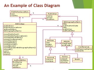 An Example of Class Diagram
 