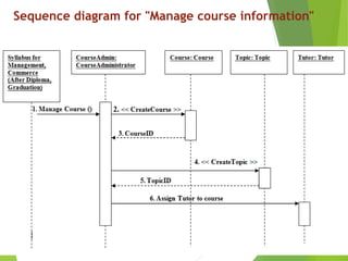 Sequence diagram for "Manage course information"
 