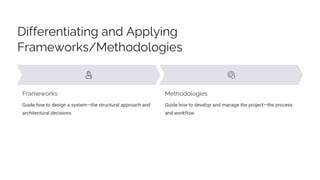 System Framework Design Comprehensive System Design Frameworks and Methodologies for Scalable ...