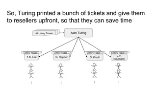 So, Turing printed a bunch of tickets and give them
to resellers upfront, so that they can save time
All Lottery Tickets Alan Turing
T.B. Lee G. Hopper D. Knuth
J.V.
Neumann
...
...
...
...
Lottery Ticket Lottery Ticket Lottery TicketLottery Ticket
 