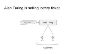 Alan Turing is selling lottery ticket
Alan TuringLottery Ticket
Customers
 