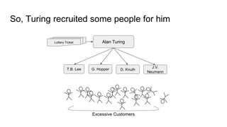 So, Turing recruited some people for him
Lottery Ticket
Excessive Customers
Alan Turing
T.B. Lee G. Hopper D. Knuth
J.V.
Neumann
 