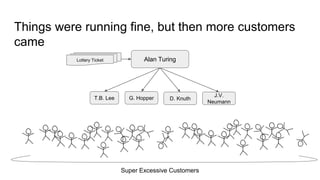 Things were running fine, but then more customers
came
Lottery Ticket
Super Excessive Customers
Alan Turing
T.B. Lee G. Hopper D. Knuth
J.V.
Neumann
 