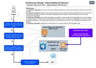 System Design Document Template v0.1 - Infrastructure Plan & Design | PDF