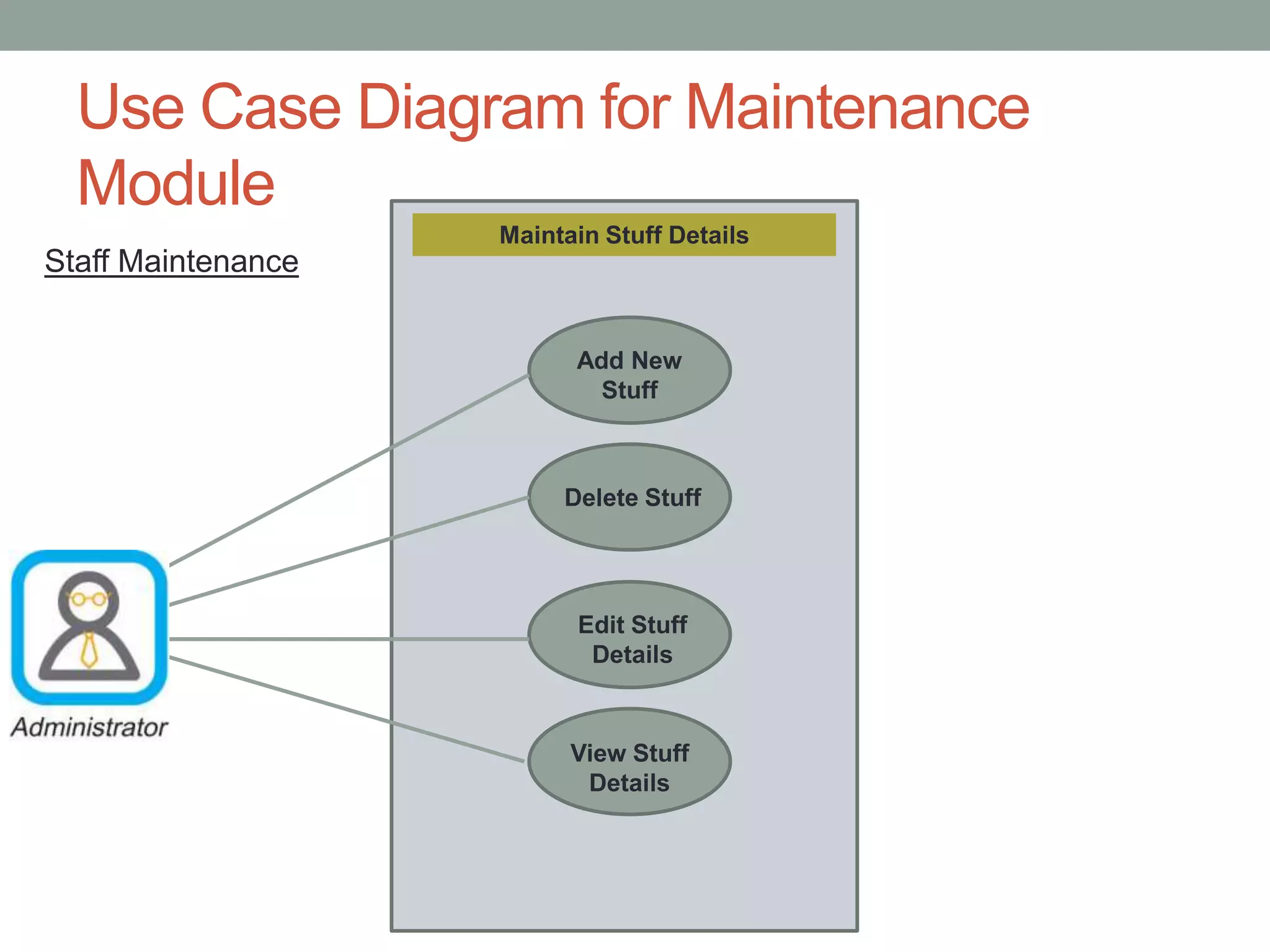 Use Case Diagram for Maintenance
Module
Maintain Stuff Details
Add New
Stuff
Delete Stuff
Edit Stuff
Details
View Stuff
Details
Staff Maintenance
 