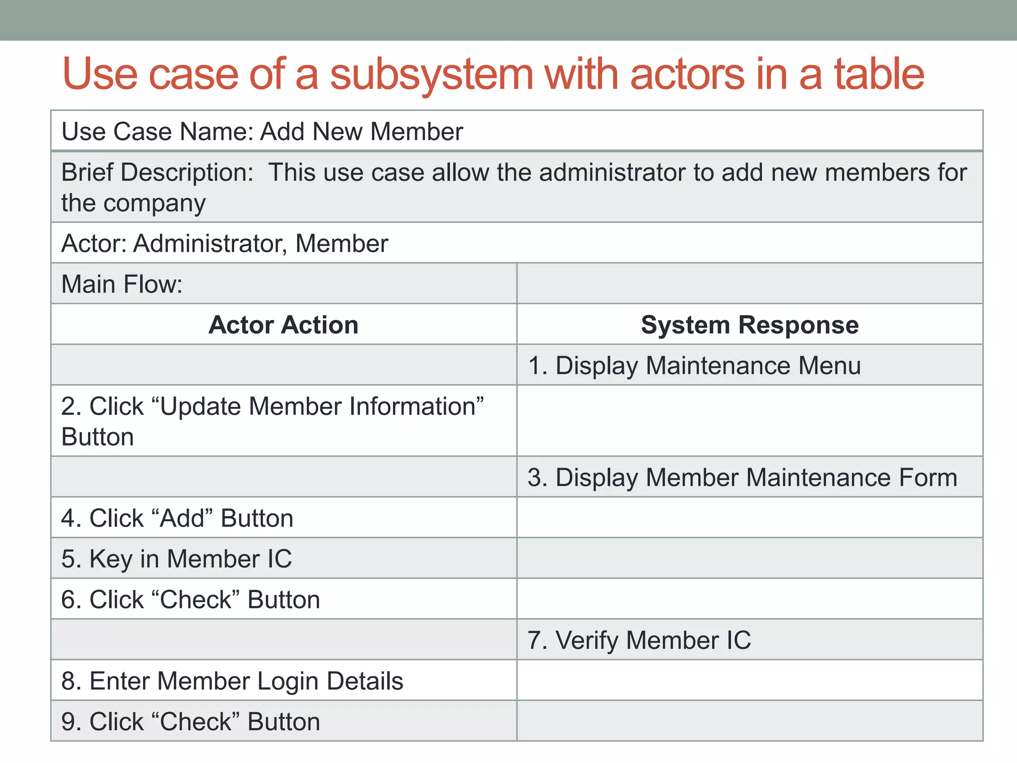 Use case of a subsystem with actors in a table
Use Case Name: Add New Member
Brief Description: This use case allow the administrator to add new members for
the company
Actor: Administrator, Member
Main Flow:
Actor Action System Response
1. Display Maintenance Menu
2. Click “Update Member Information”
Button
3. Display Member Maintenance Form
4. Click “Add” Button
5. Key in Member IC
6. Click “Check” Button
7. Verify Member IC
8. Enter Member Login Details
9. Click “Check” Button
 