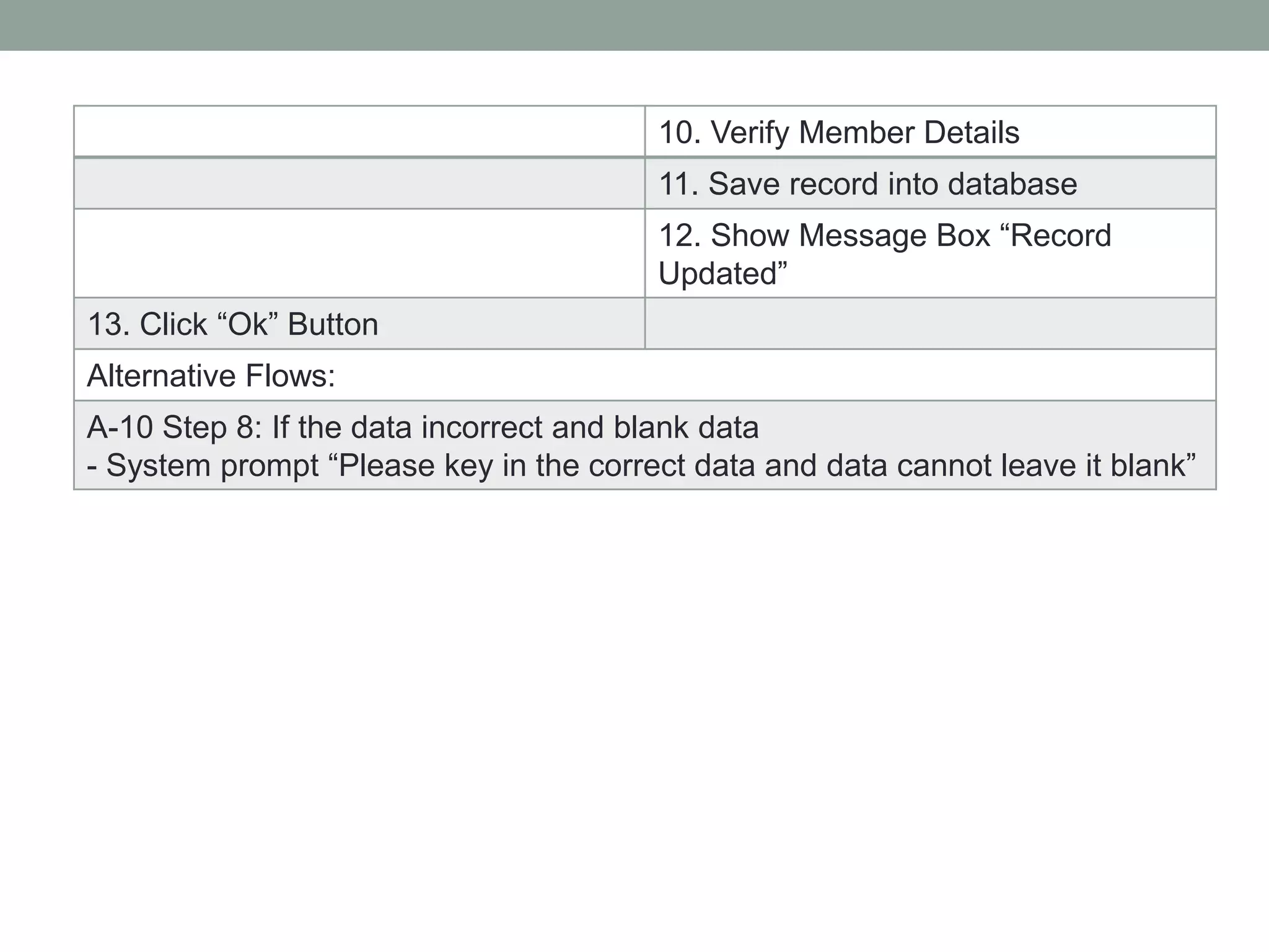 10. Verify Member Details
11. Save record into database
12. Show Message Box “Record
Updated”
13. Click “Ok” Button
Alternative Flows:
A-10 Step 8: If the data incorrect and blank data
- System prompt “Please key in the correct data and data cannot leave it blank”
 