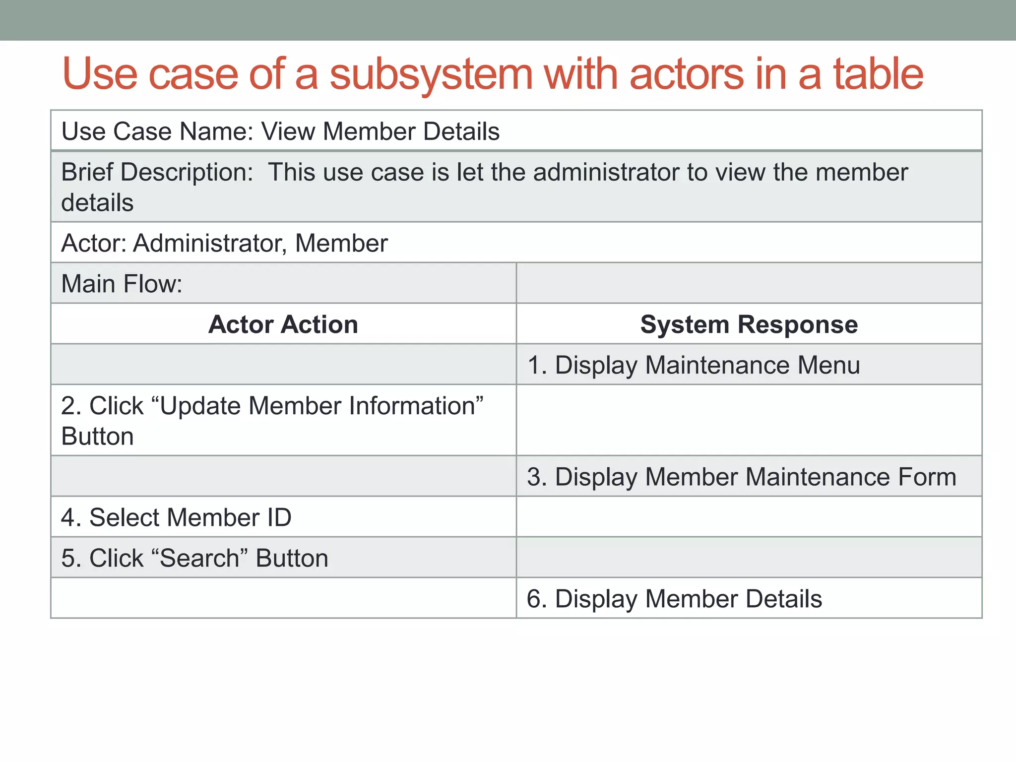Use case of a subsystem with actors in a table
Use Case Name: View Member Details
Brief Description: This use case is let the administrator to view the member
details
Actor: Administrator, Member
Main Flow:
Actor Action System Response
1. Display Maintenance Menu
2. Click “Update Member Information”
Button
3. Display Member Maintenance Form
4. Select Member ID
5. Click “Search” Button
6. Display Member Details
 