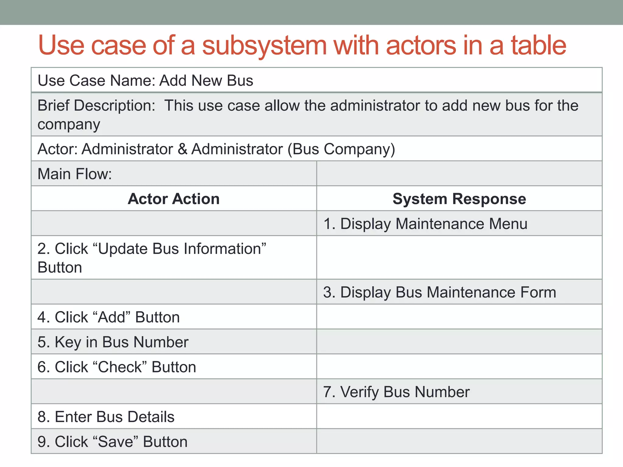 Use case of a subsystem with actors in a table
Use Case Name: Add New Bus
Brief Description: This use case allow the administrator to add new bus for the
company
Actor: Administrator & Administrator (Bus Company)
Main Flow:
Actor Action System Response
1. Display Maintenance Menu
2. Click “Update Bus Information”
Button
3. Display Bus Maintenance Form
4. Click “Add” Button
5. Key in Bus Number
6. Click “Check” Button
7. Verify Bus Number
8. Enter Bus Details
9. Click “Save” Button
 
