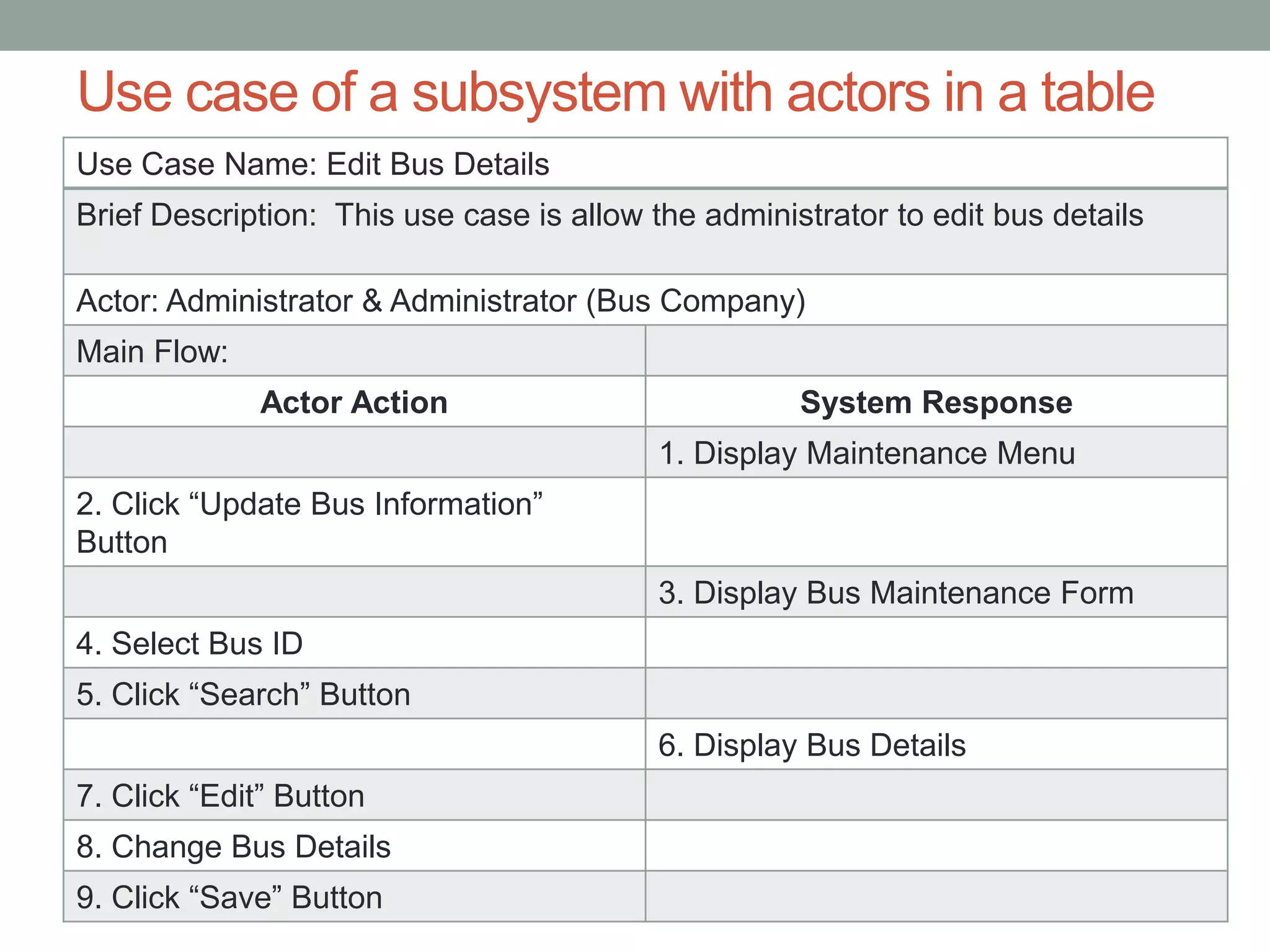 Use case of a subsystem with actors in a table
Use Case Name: Edit Bus Details
Brief Description: This use case is allow the administrator to edit bus details
Actor: Administrator & Administrator (Bus Company)
Main Flow:
Actor Action System Response
1. Display Maintenance Menu
2. Click “Update Bus Information”
Button
3. Display Bus Maintenance Form
4. Select Bus ID
5. Click “Search” Button
6. Display Bus Details
7. Click “Edit” Button
8. Change Bus Details
9. Click “Save” Button
 