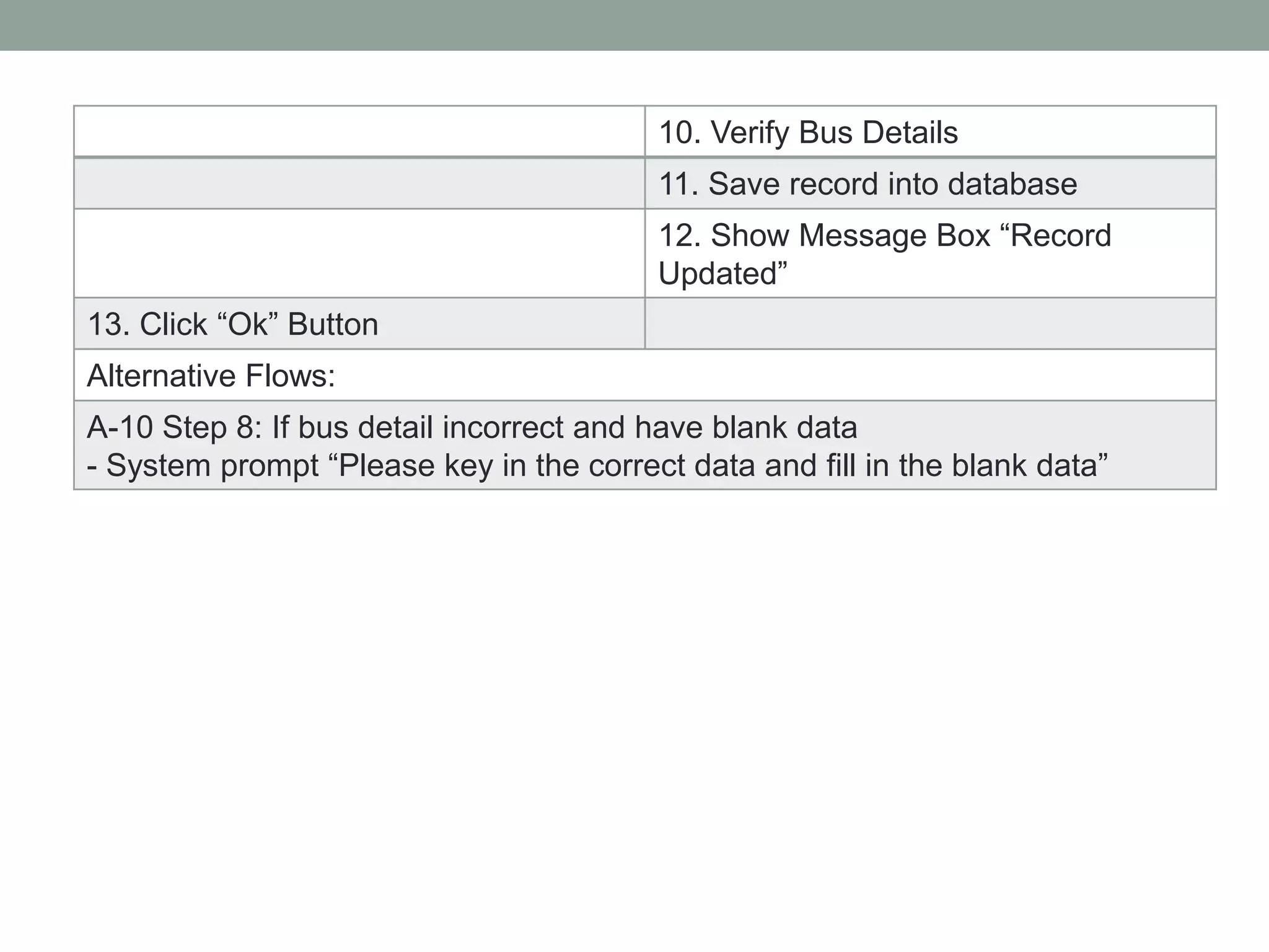 10. Verify Bus Details
11. Save record into database
12. Show Message Box “Record
Updated”
13. Click “Ok” Button
Alternative Flows:
A-10 Step 8: If bus detail incorrect and have blank data
- System prompt “Please key in the correct data and fill in the blank data”
 