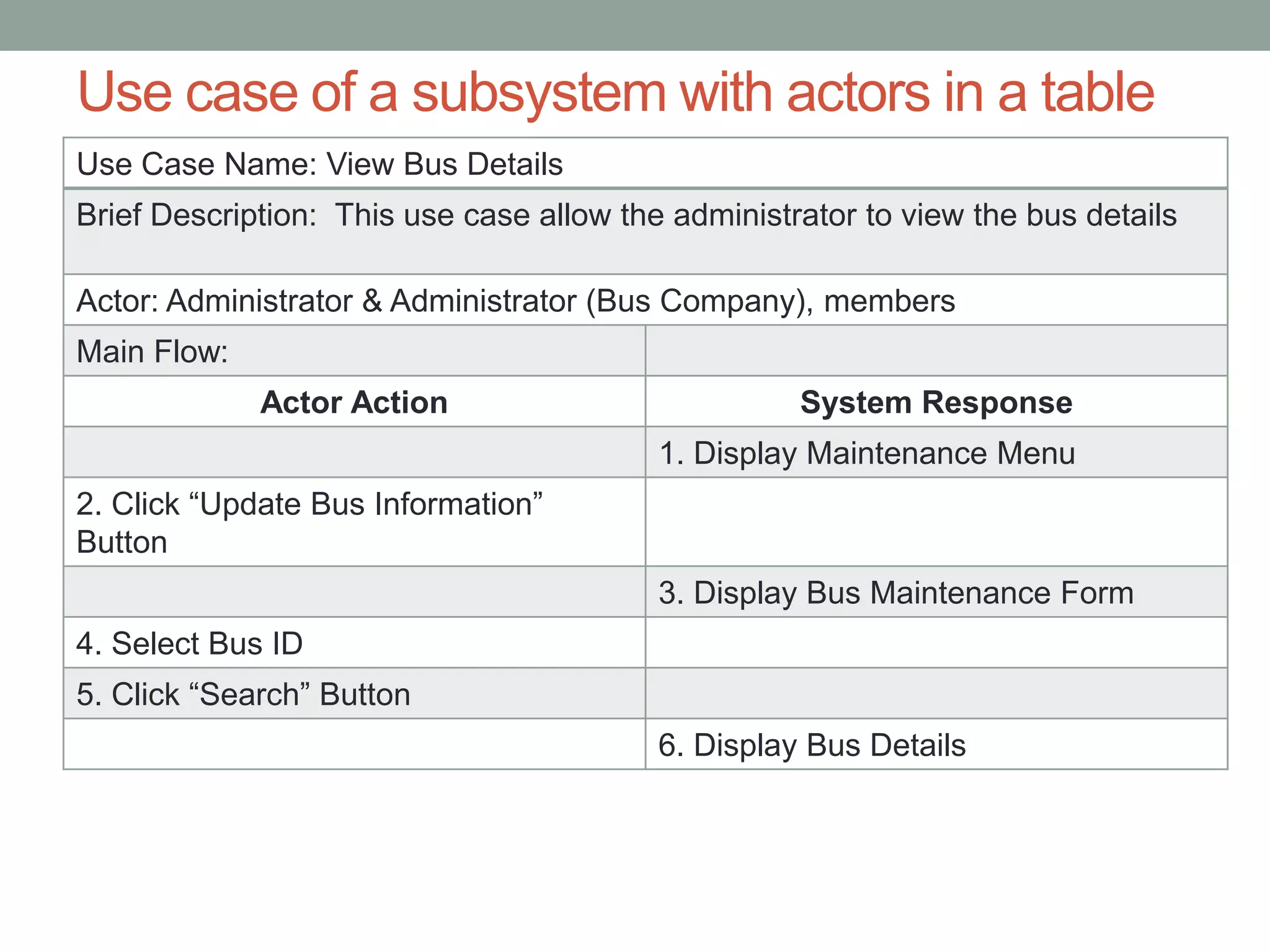 Use case of a subsystem with actors in a table
Use Case Name: View Bus Details
Brief Description: This use case allow the administrator to view the bus details
Actor: Administrator & Administrator (Bus Company), members
Main Flow:
Actor Action System Response
1. Display Maintenance Menu
2. Click “Update Bus Information”
Button
3. Display Bus Maintenance Form
4. Select Bus ID
5. Click “Search” Button
6. Display Bus Details
 