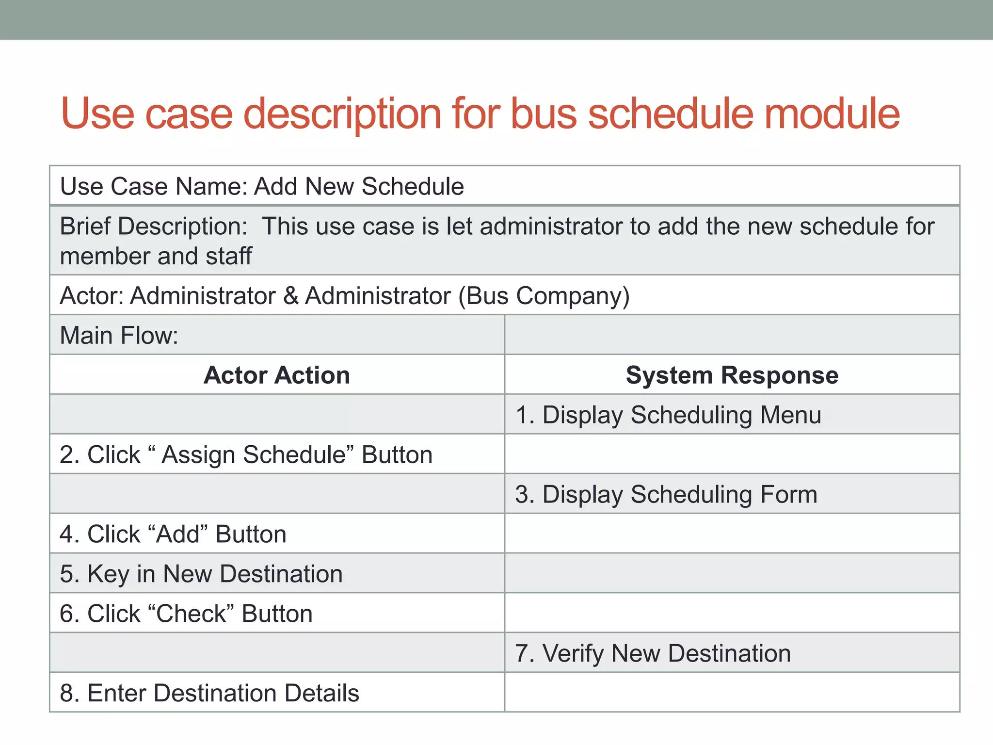 Use case description for bus schedule module
Use Case Name: Add New Schedule
Brief Description: This use case is let administrator to add the new schedule for
member and staff
Actor: Administrator & Administrator (Bus Company)
Main Flow:
Actor Action System Response
1. Display Scheduling Menu
2. Click “ Assign Schedule” Button
3. Display Scheduling Form
4. Click “Add” Button
5. Key in New Destination
6. Click “Check” Button
7. Verify New Destination
8. Enter Destination Details
 