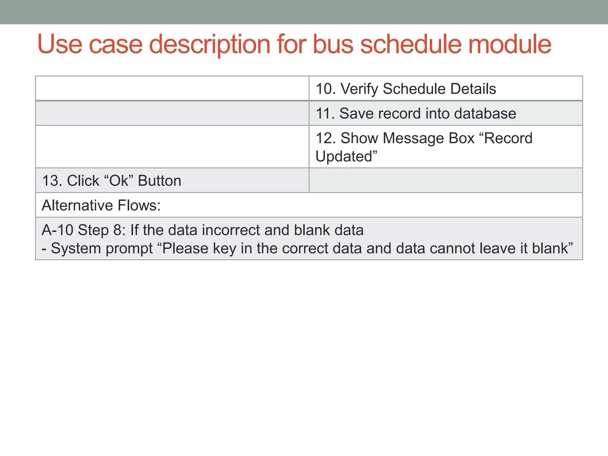10. Verify Schedule Details
11. Save record into database
12. Show Message Box “Record
Updated”
13. Click “Ok” Button
Alternative Flows:
A-10 Step 8: If the data incorrect and blank data
- System prompt “Please key in the correct data and data cannot leave it blank”
Use case description for bus schedule module
 