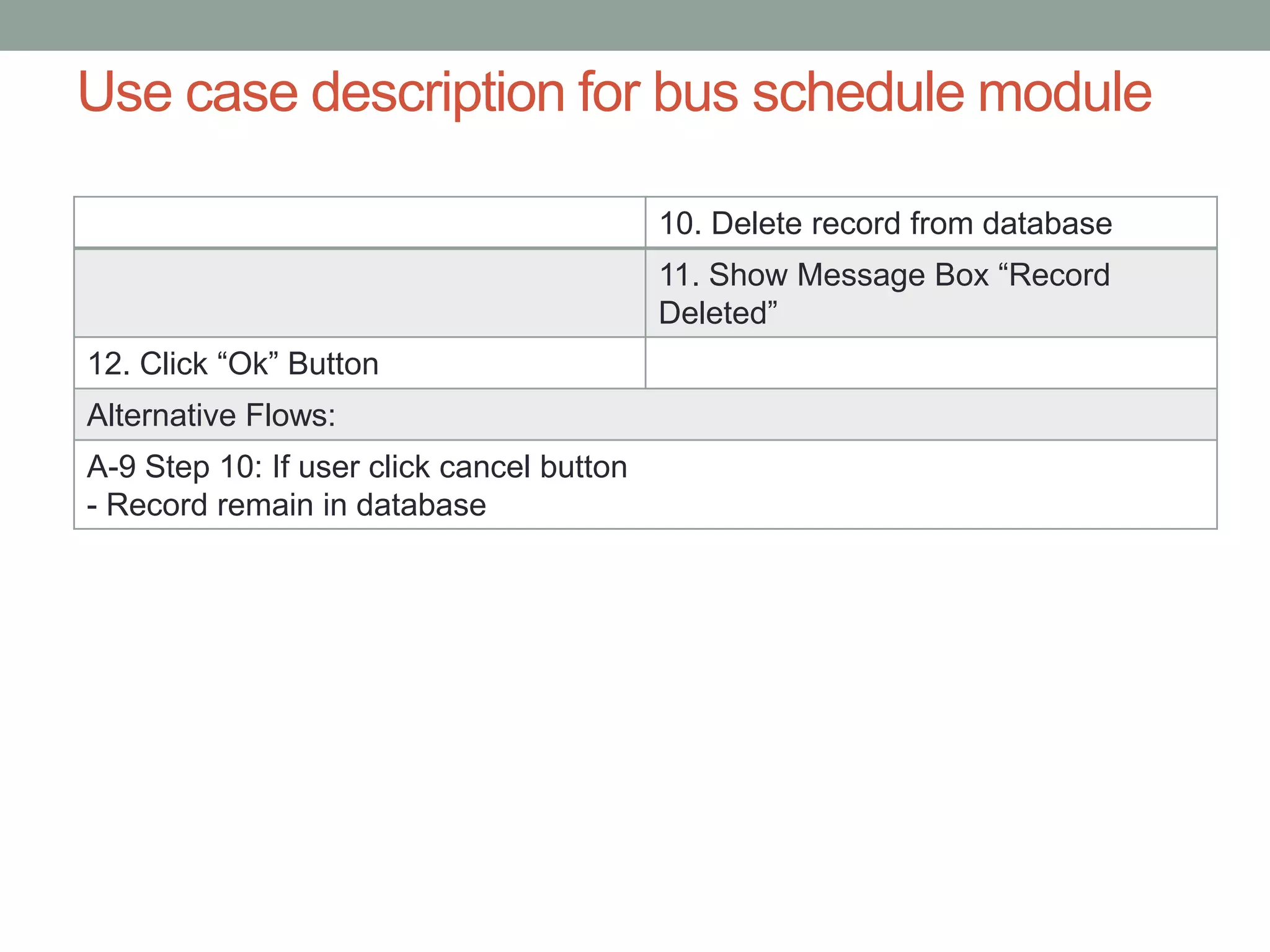 10. Delete record from database
11. Show Message Box “Record
Deleted”
12. Click “Ok” Button
Alternative Flows:
A-9 Step 10: If user click cancel button
- Record remain in database
Use case description for bus schedule module
 
