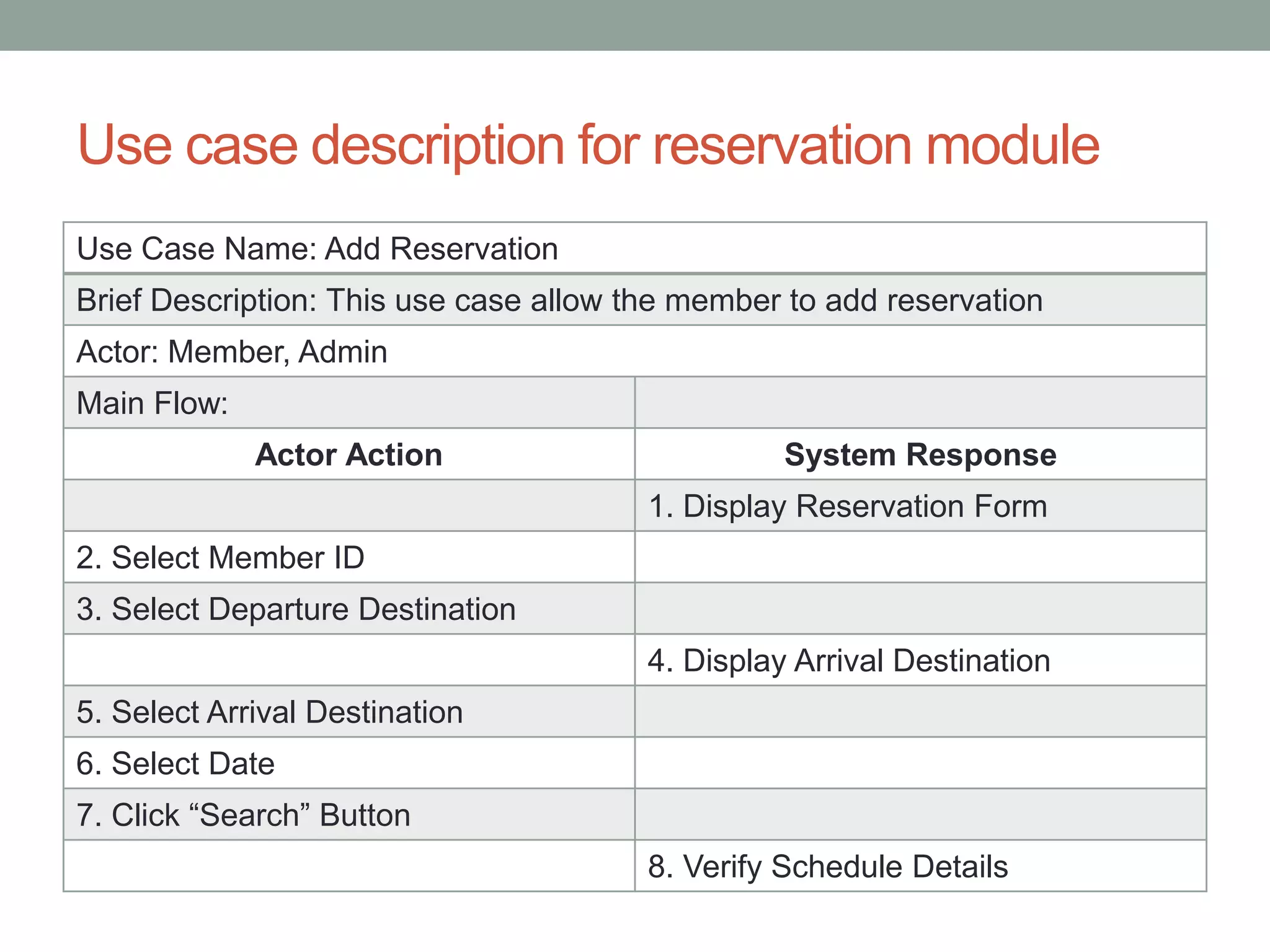 Use case description for reservation module
Use Case Name: Add Reservation
Brief Description: This use case allow the member to add reservation
Actor: Member, Admin
Main Flow:
Actor Action System Response
1. Display Reservation Form
2. Select Member ID
3. Select Departure Destination
4. Display Arrival Destination
5. Select Arrival Destination
6. Select Date
7. Click “Search” Button
8. Verify Schedule Details
 