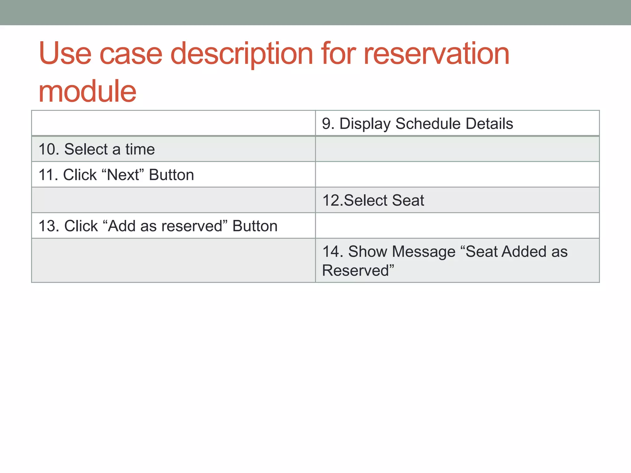 Use case description for reservation
module
9. Display Schedule Details
10. Select a time
11. Click “Next” Button
12.Select Seat
13. Click “Add as reserved” Button
14. Show Message “Seat Added as
Reserved”
 