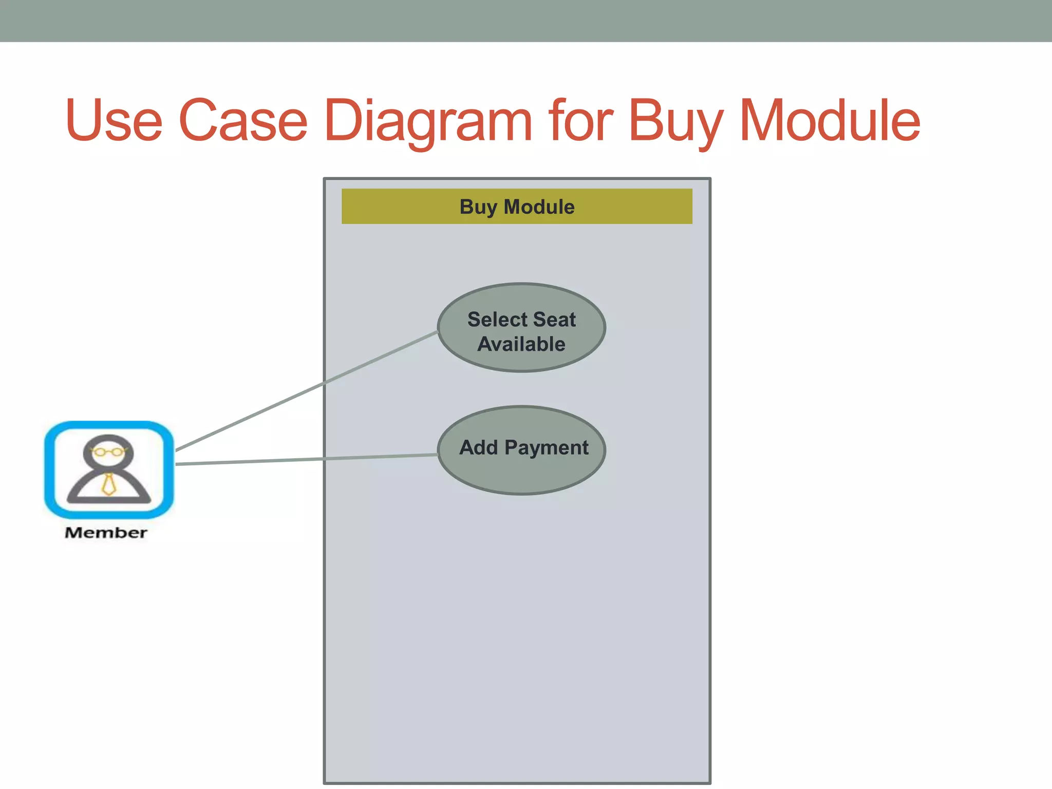 Use Case Diagram for Buy Module
Buy Module
Select Seat
Available
Add Payment
 