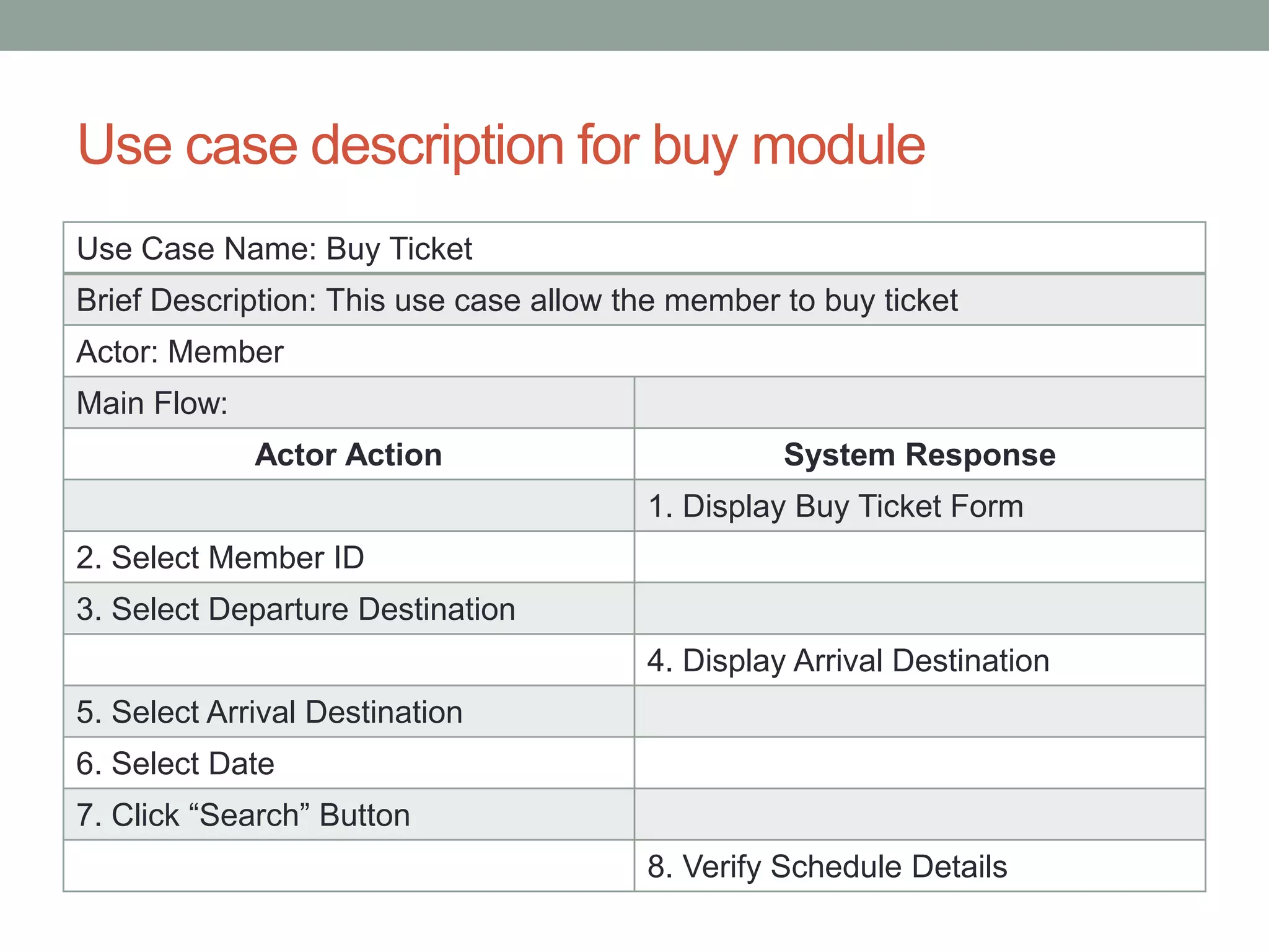 Use case description for buy module
Use Case Name: Buy Ticket
Brief Description: This use case allow the member to buy ticket
Actor: Member
Main Flow:
Actor Action System Response
1. Display Buy Ticket Form
2. Select Member ID
3. Select Departure Destination
4. Display Arrival Destination
5. Select Arrival Destination
6. Select Date
7. Click “Search” Button
8. Verify Schedule Details
 