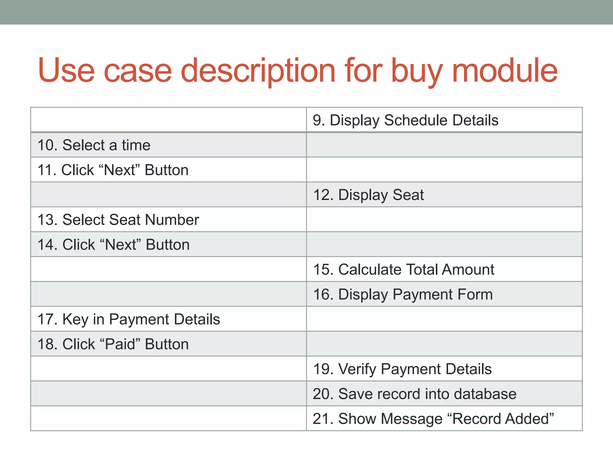 Use case description for buy module
9. Display Schedule Details
10. Select a time
11. Click “Next” Button
12. Display Seat
13. Select Seat Number
14. Click “Next” Button
15. Calculate Total Amount
16. Display Payment Form
17. Key in Payment Details
18. Click “Paid” Button
19. Verify Payment Details
20. Save record into database
21. Show Message “Record Added”
 