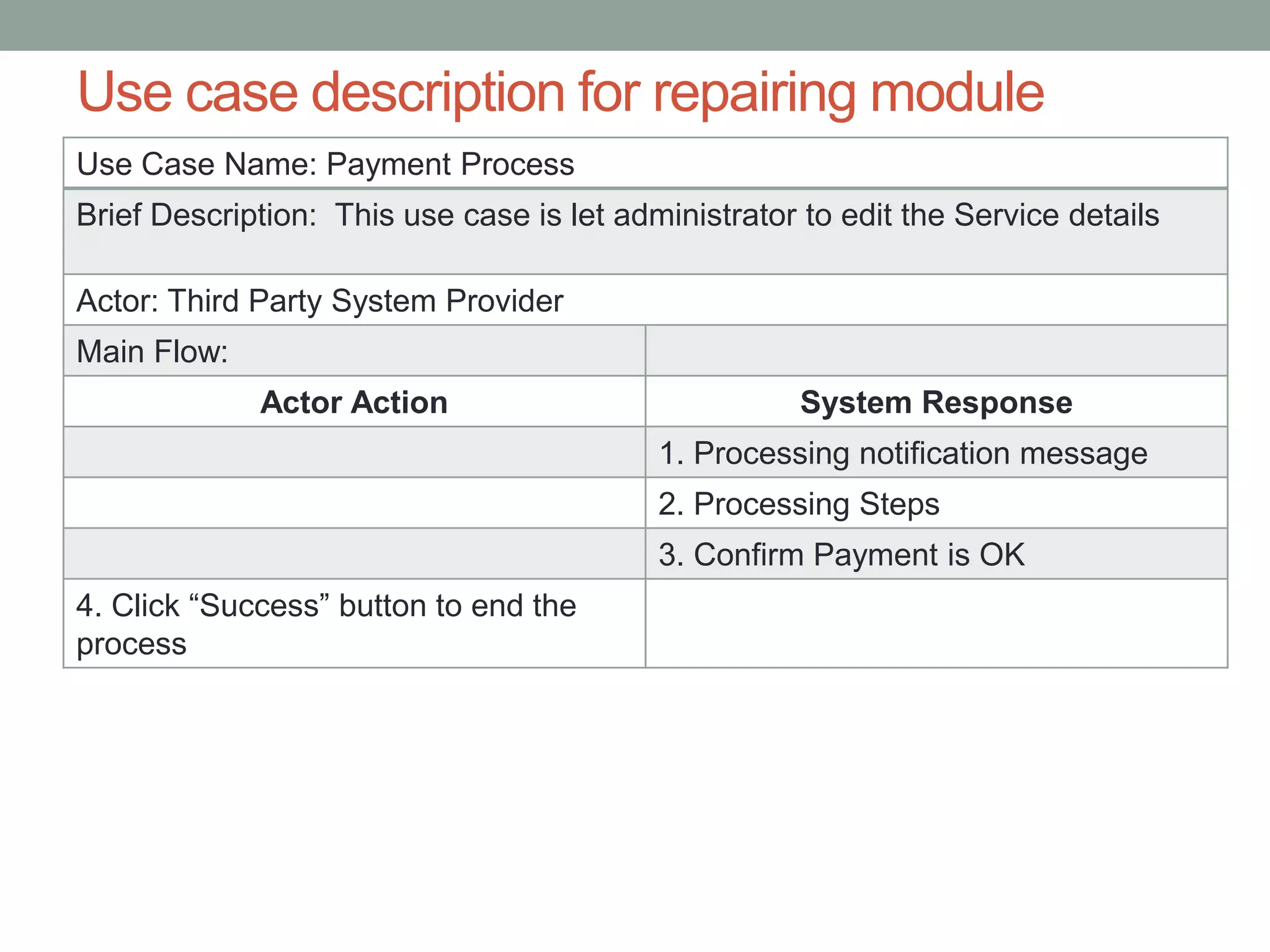 Use Case Name: Payment Process
Brief Description: This use case is let administrator to edit the Service details
Actor: Third Party System Provider
Main Flow:
Actor Action System Response
1. Processing notification message
2. Processing Steps
3. Confirm Payment is OK
4. Click “Success” button to end the
process
Use case description for repairing module
 