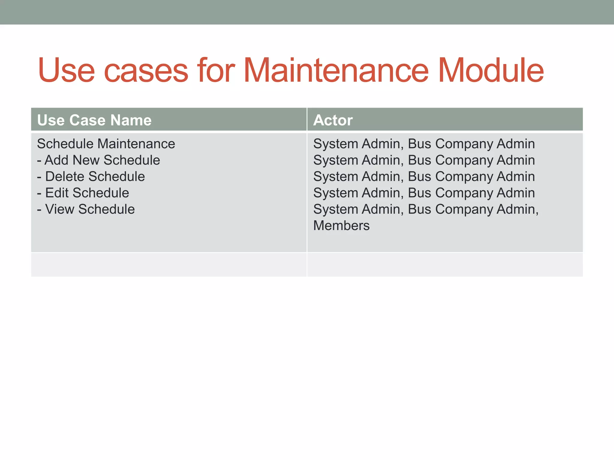 Use cases for Maintenance Module
Use Case Name Actor
Schedule Maintenance
- Add New Schedule
- Delete Schedule
- Edit Schedule
- View Schedule
System Admin, Bus Company Admin
System Admin, Bus Company Admin
System Admin, Bus Company Admin
System Admin, Bus Company Admin
System Admin, Bus Company Admin,
Members
 