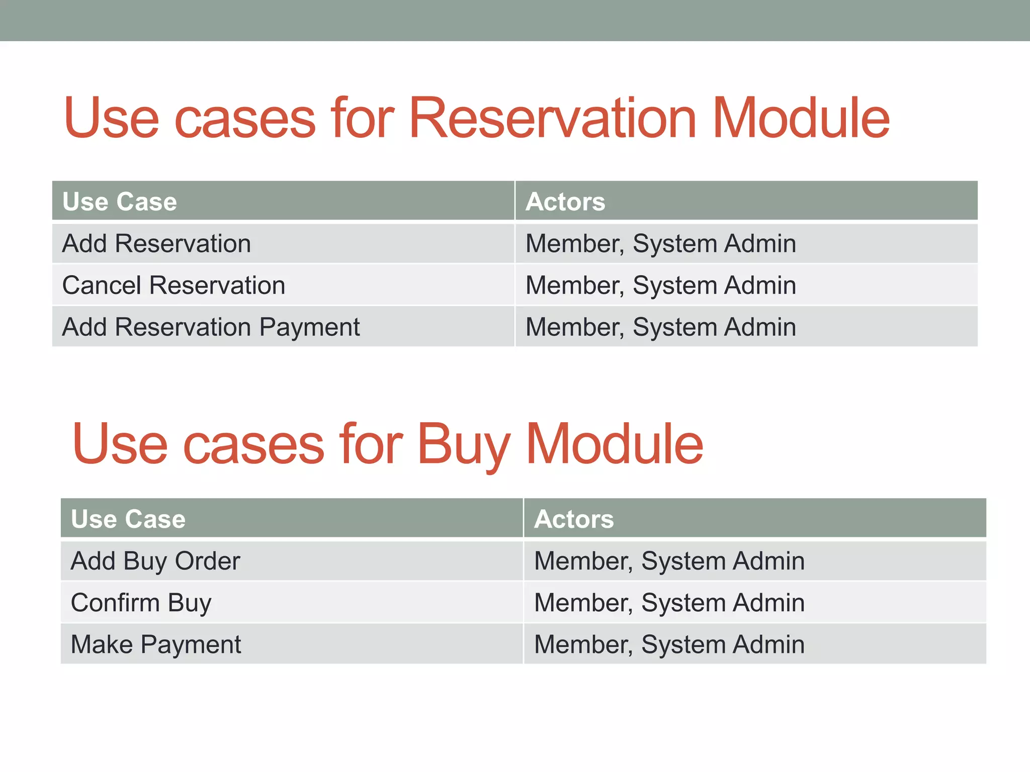 Use cases for Reservation Module
Use Case Actors
Add Reservation Member, System Admin
Cancel Reservation Member, System Admin
Add Reservation Payment Member, System Admin
Use Case Actors
Add Buy Order Member, System Admin
Confirm Buy Member, System Admin
Make Payment Member, System Admin
Use cases for Buy Module
 