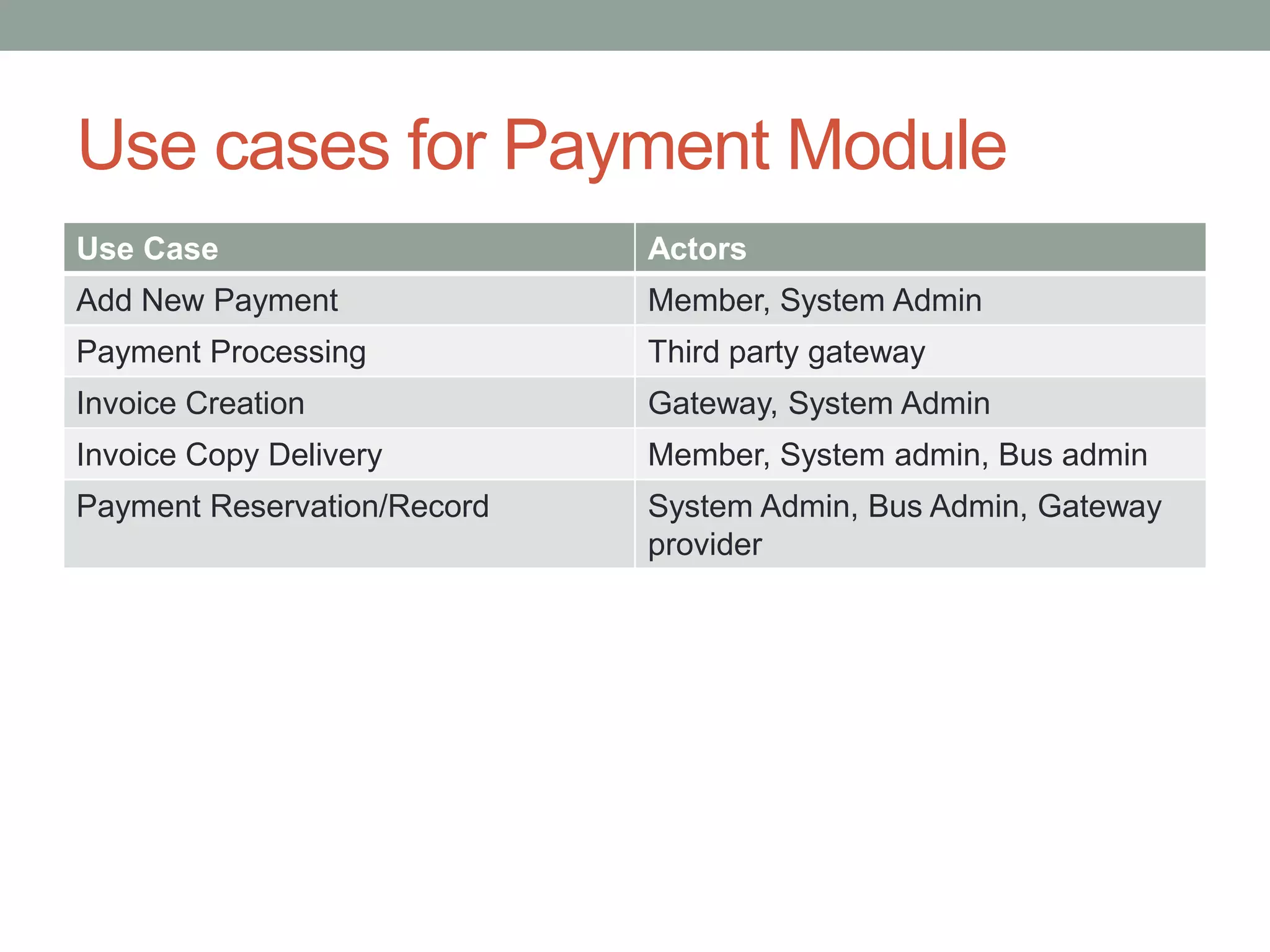 Use cases for Payment Module
Use Case Actors
Add New Payment Member, System Admin
Payment Processing Third party gateway
Invoice Creation Gateway, System Admin
Invoice Copy Delivery Member, System admin, Bus admin
Payment Reservation/Record System Admin, Bus Admin, Gateway
provider
 
