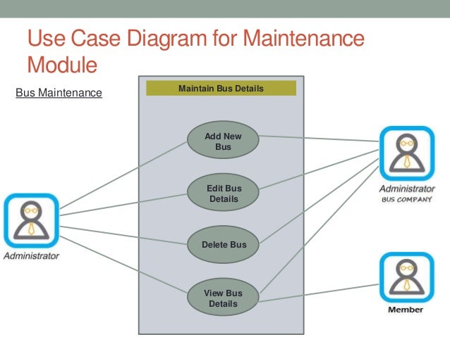 System Design of Online Ticketing System