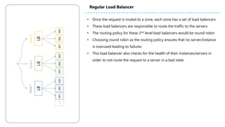 • Once the request is routed to a zone, each zone has a set of load balancers
• These load balancers are responsible to route the traffic to the servers
• The routing policy for these 2nd level load balancers would be round-robin
• Choosing round robin as the routing policy ensures that no server/instance
is overused leading to failures
• This load balancer also checks for the health of their instances/servers in
order to not route the request to a server in a bad state
Regular Load Balancer
LBLBLB
Zone2Zone3Zone1
M2M3M1M3M2M1M3M2M1…..
 