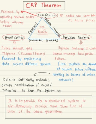 Achieved by
CAP-heore€
tenyC All nodes see same data
updating several nodes .
at same time)
before allowing
g)
reads
E
"
"
"
"
e.
%%%,
Not
g
pareieiontdera£
Availability
[cassandra . Couch DB]
Hr Hr
Every request gets System continues to work
response ( success ( failure) despite message loss ( partial
Achieved by replicating Failure .
data across different servers ( can sustain any amount
of network failure without
- resulting in failure of entire
Data is sufficiently replicated network )
across combination of nodes /
networks to keep the system up .
.in:6#eo:::i:::::ia::i:n:::ans'
 