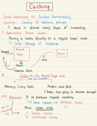 Caching
Load balancing Scales horizontally
caching :
Locality of reference principle
I Used in almost every layer of
computing .
I Application Server cache :
Placing a cache directly on a
request layer node.
↳ Local storage of response
Requests
in€.÷.
miss
response data
# Caches on one Request layer made
T
catedy
✓
Memory (very fast) Node 's local disk
( faster than going to network storage)
# #
Bottleneck :
If LB distributes requests randomly
↳ same request different nodes
our:c!m£ More
d
by
D Global caches
2) Distributed caches
 