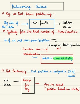 Partitioning Criteria
D
key or Hash based partitioning :
Kay atte-
af Hash
function →
Partition
the data number
#
Effectively fines the total number
of sauces 1partitions
So
if we add new source I partition T
o
change in hash function
downtime because
of
d
redistribution
↳
Solution :
consistent Hashing
2) List Partitioning : Each partition is
assigned a list of
values .
Nuo → hookup
record for
→
stare the record
key ( partition based on the key)
 