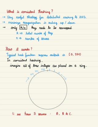 What is consistent Hashing ?
→
Very useful strategy for distributed caching & outs .
→
minimizes reorganization in
scaling up / dawn.
→
only kin keys needs to be remapped.
k total number of keys
n number of servers
How it works ?
Typical hash function suppose outputs in [ 0 .
2567
In consistent hashing ,
imagine all
of these integers are placed on a
ring .
255 0
254
,
• •
of
253
,
•
2
±
"
& we have 3 servers : A ,
B & C .
 