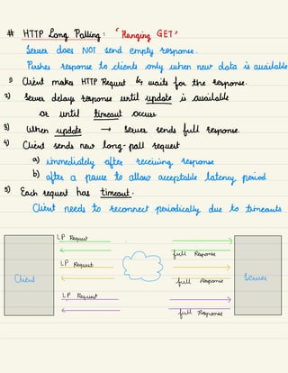 # HTTP Long Patting :
•
Hanging GET '
Sauce does NOT send empty response .
Pushes response to clients only when new data is available
☐
Client makes HTTP
Request 4- waits for the response .
2) Server delays response until update is available
or until time-out occurs.
3) When update → server sends full response.
4) Client sends now
long-
poll request
a)
immediately after receiving response
d)
after a pause to allow acceptable latency period
5) Each request has timeout.
Client needs to reconnect periodically due to timeouts
LP Request .
7
<
My
full Response
LP
Request.
>
Client <
.
full Response
Showa
LP Request >
a
full Response
 