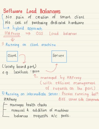 Software Load Balancers
'
No pain of creation of smart client
No cost of purchasing dedicated hardware
[ hybrid approach
HA Proxy OSS Load balancer
-4
1)
Running on client machine
'
2
( locally bound port)
e -
g
.
local host : 9000
I
F-
managed by HA Proxy
( with efficient management
of requests on the port )
2) Running on intermediate server : Proxies
running beth
HA Proxy
[
Manages health checks
dirt server side components
removal & addition of machines
balances requests alc pools .
 