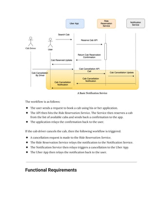 System Design Interviews Sample Copy.pdf