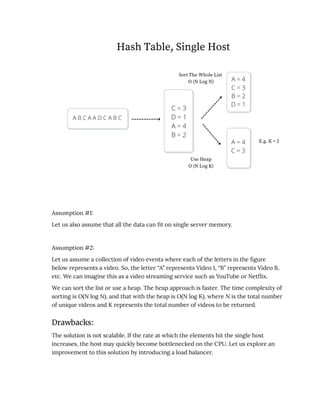 System Design Interviews Sample Copy.pdf
