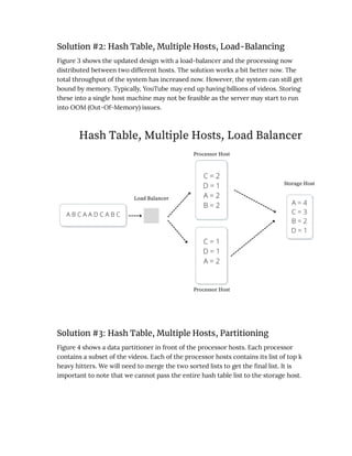 System Design Interviews Sample Copy.pdf