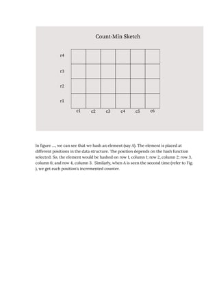 System Design Interviews Sample Copy.pdf