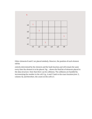 System Design Interviews Sample Copy.pdf