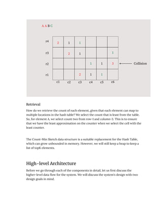 System Design Interviews Sample Copy.pdf