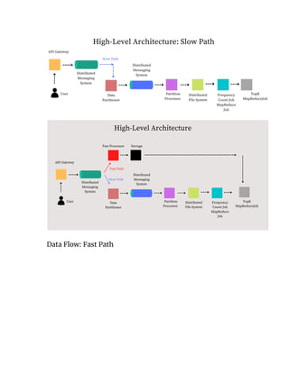 System Design Interviews Sample Copy.pdf
