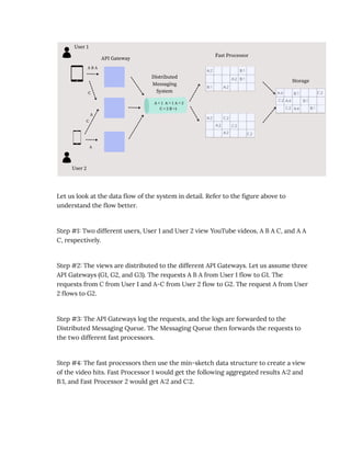 System Design Interviews Sample Copy.pdf