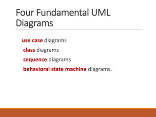Four Fundamental UML
Diagrams
use case diagrams
class diagrams
sequence diagrams
behavioral state machine diagrams.
 