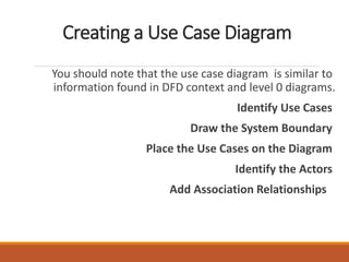 Creating a Use Case Diagram
You should note that the use case diagram is similar to
information found in DFD context and level 0 diagrams.
Identify Use Cases
Draw the System Boundary
Place the Use Cases on the Diagram
Identify the Actors
Add Association Relationships
 