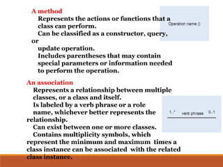 A method
Represents the actions or functions that a
class can perform.
Can be classified as a constructor, query,
or
update operation.
Includes parentheses that may contain
special parameters or information needed
to perform the operation.
An association
Represents a relationship between multiple
classes, or a class and itself.
Is labeled by a verb phrase or a role
name, whichever better represents the
relationship.
Can exist between one or more classes.
Contains multiplicity symbols, which
represent the minimum and maximum times a
class instance can be associated with the related
class instance.
 